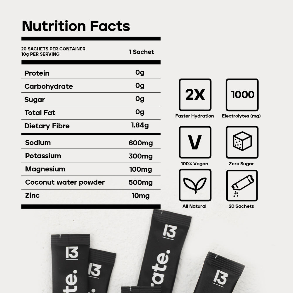 [NEW]Performance Hydrate Sachets